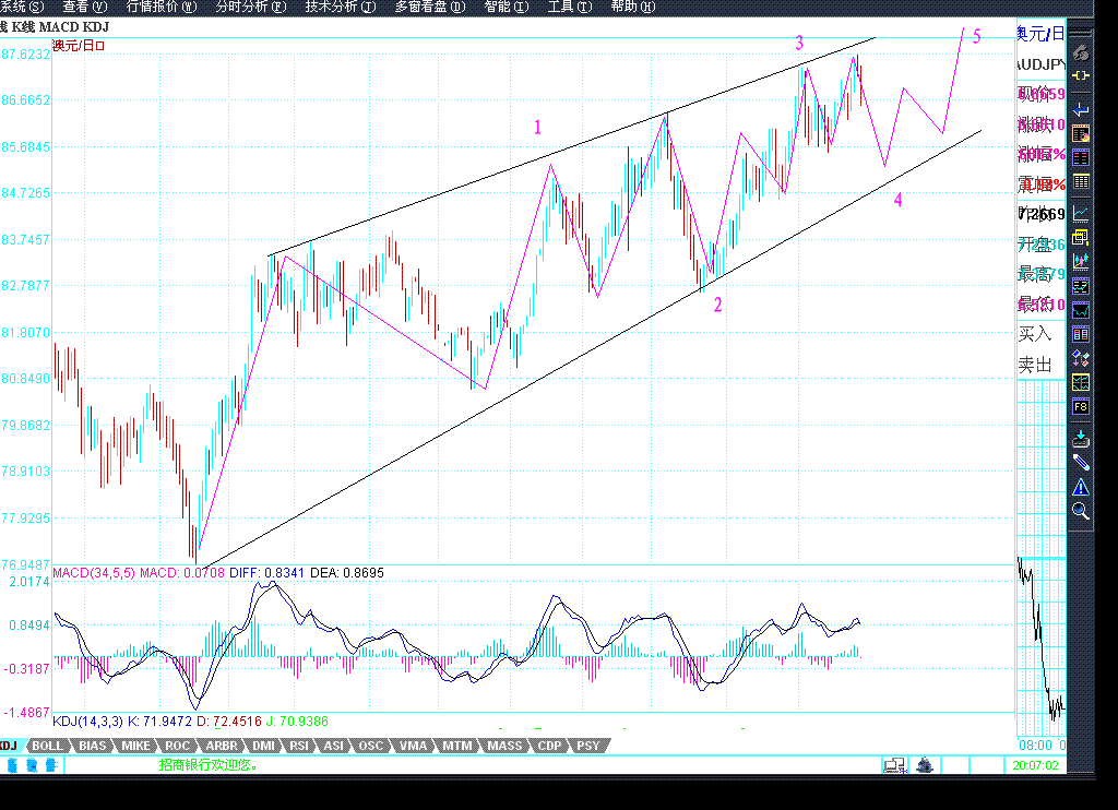 aud jpy d.gif